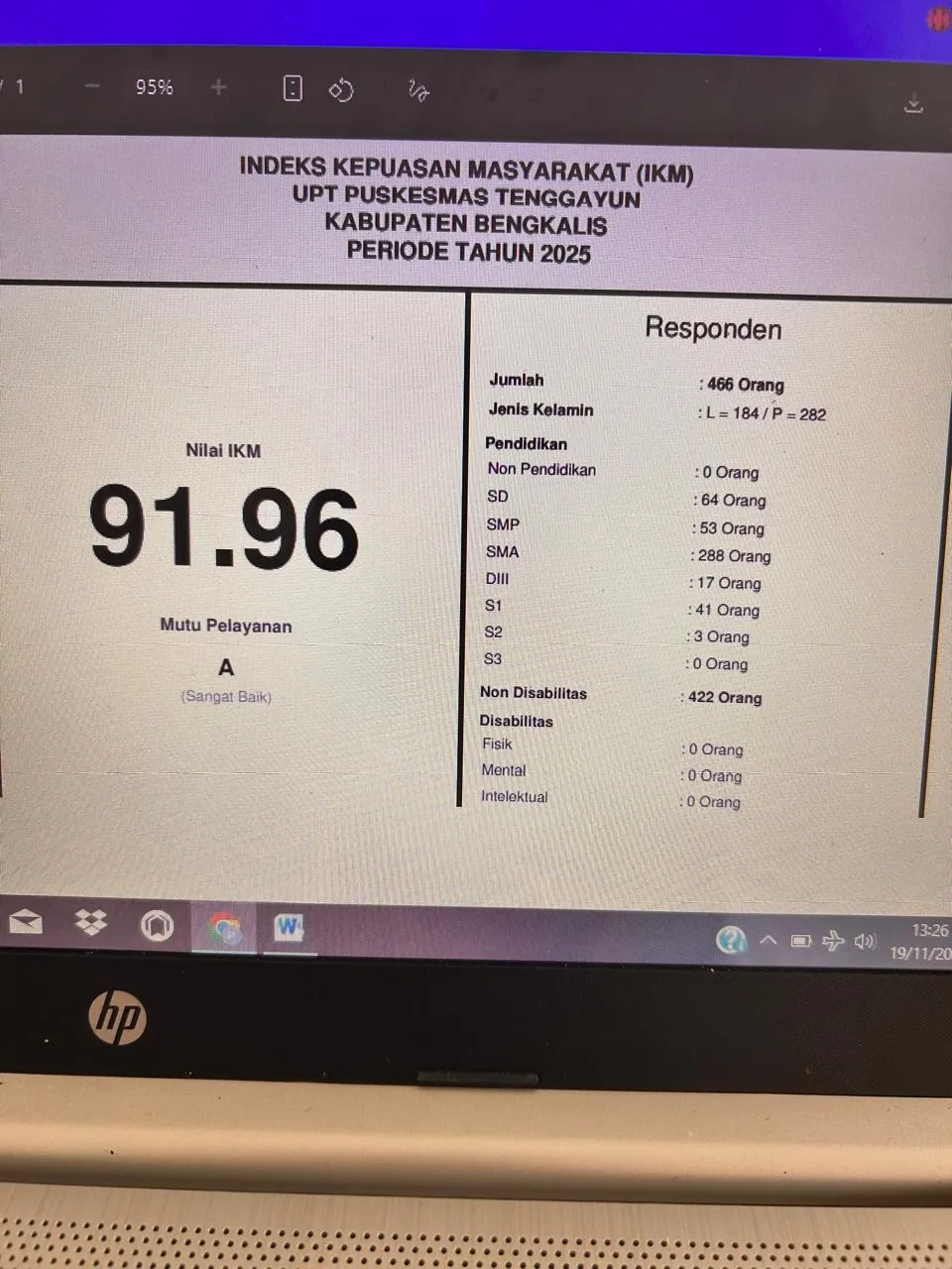 Hasil SKM Puskesmas Tenggayun tahun 2025